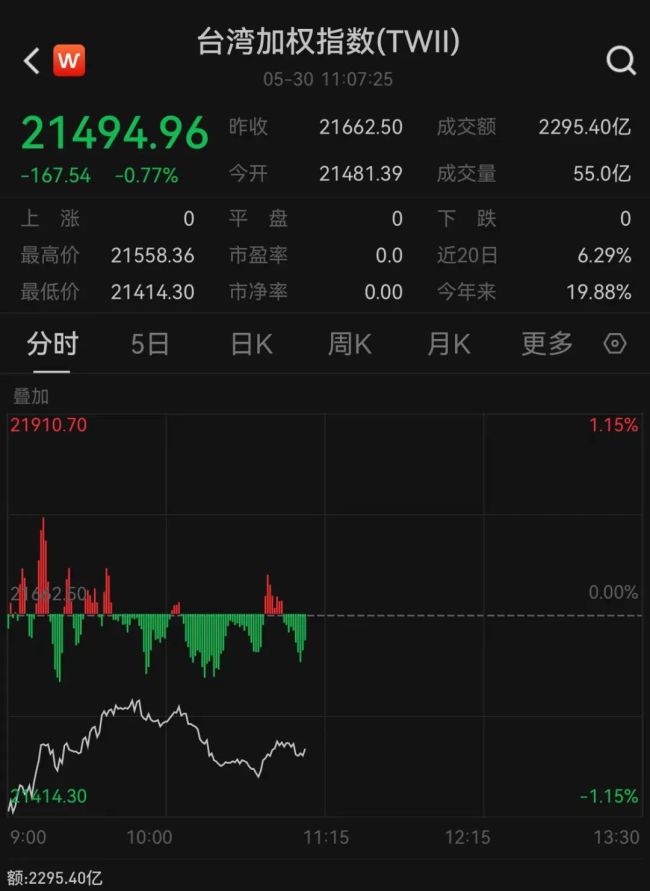 亚太巨震：日股突然大跌，韩股、恒指盘中下挫！