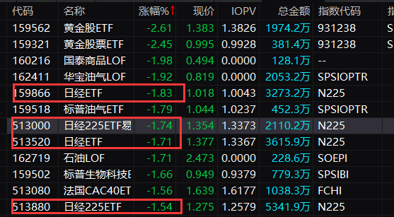 亚太巨震：日股突然大跌，韩股、恒指盘中下挫！