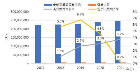 留学人数的激增导致海归不断贬值 留学趋势与专业选择变化